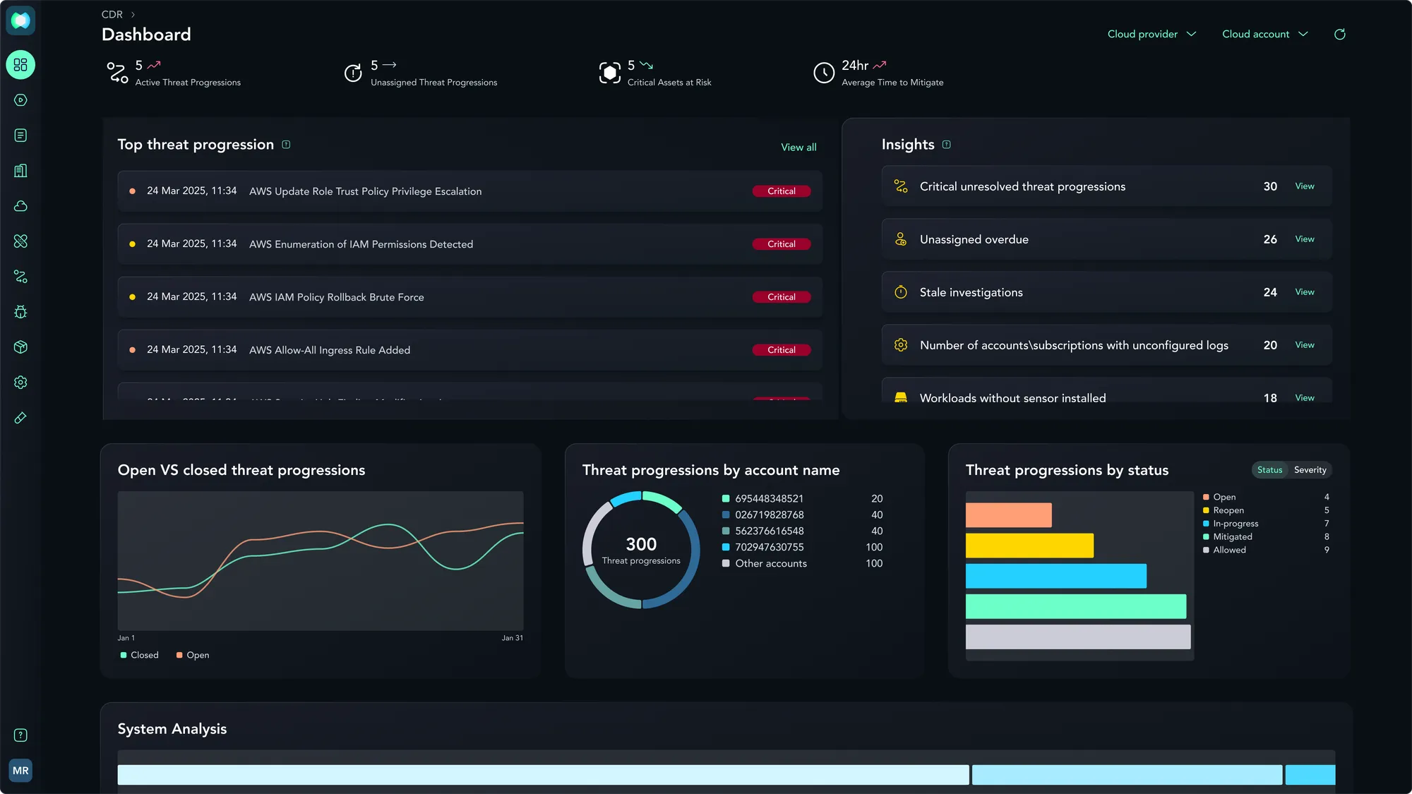 CDR_Dashboard.png