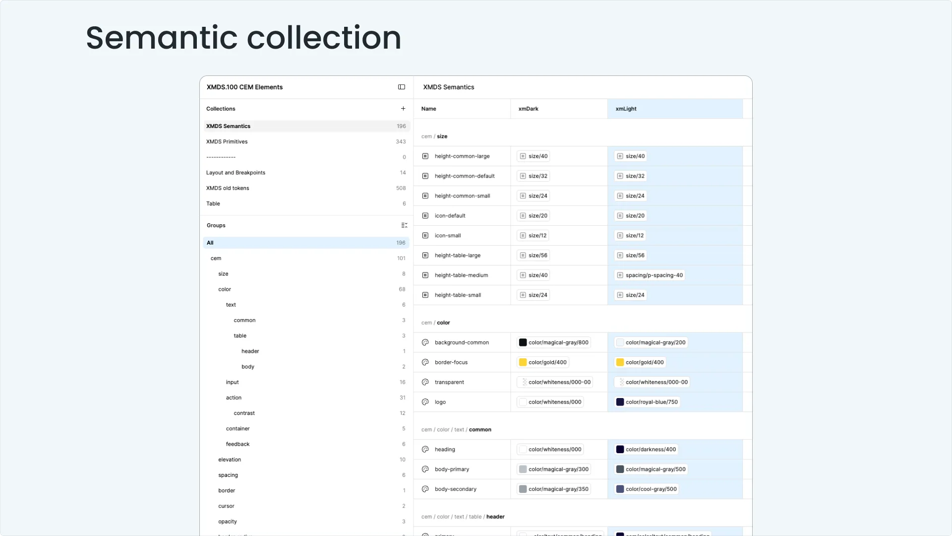 Semantic collection.png
