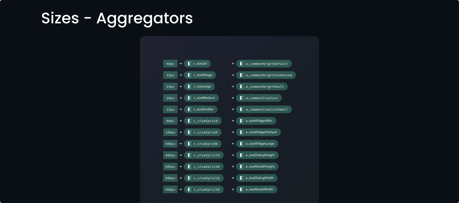 Sizes - Aggregators.png