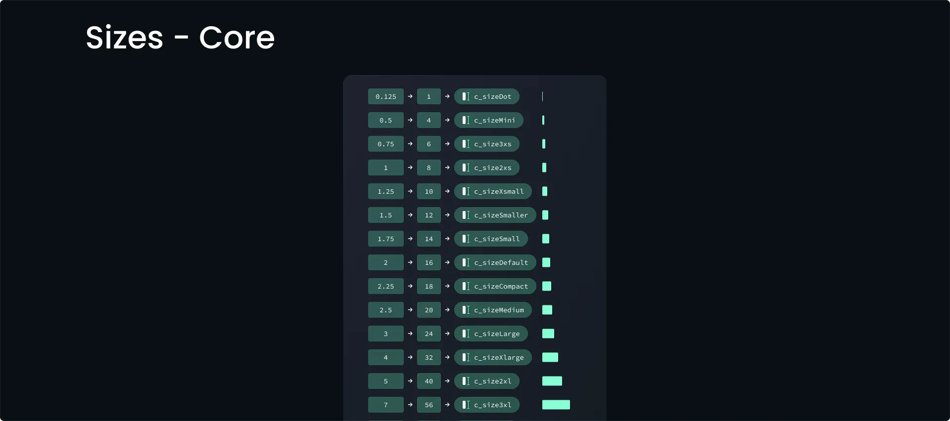 Sizes - Core.png